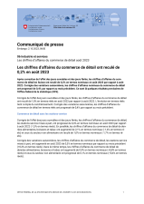 Les chiffres d'affaires du commerce de détail ont reculé de 0,2% en août 2023