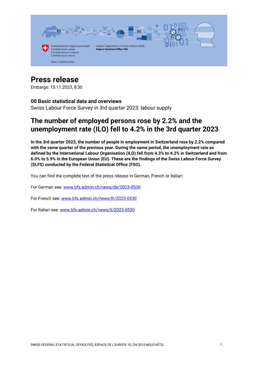 The number of employed persons rose by 2.2% and the unemployment rate (ILO) fell to 4.2% in the 3rd quarter 2023
