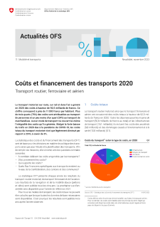 Coûts et financement des transports 2020