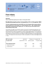 Residential property prices increased by 0.2% in 3rd quarter 2023