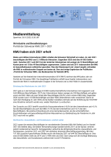 KMU haben sich 2021 erholt