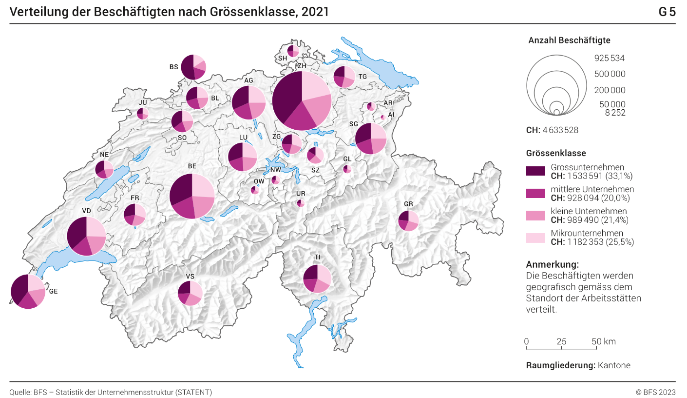 Verteilung der Beschäftigten nach Grössenklassen