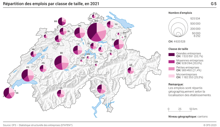 Répartition des emplois par classes de taille