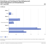 Entwicklung und Verteilung der Beschäftigung nach Wirtschaftssektoren und Grössenklassen