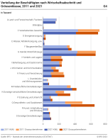 Verteilung der Beschäftigten nach Wirtschaftsabschnitt und Grössenklasse