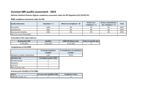 Evaluation du REE par Eurostat - 2023