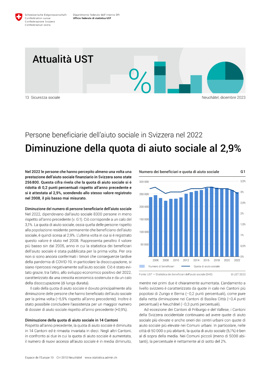 Diminuzione della quota di aiuto sociale al 2,9%