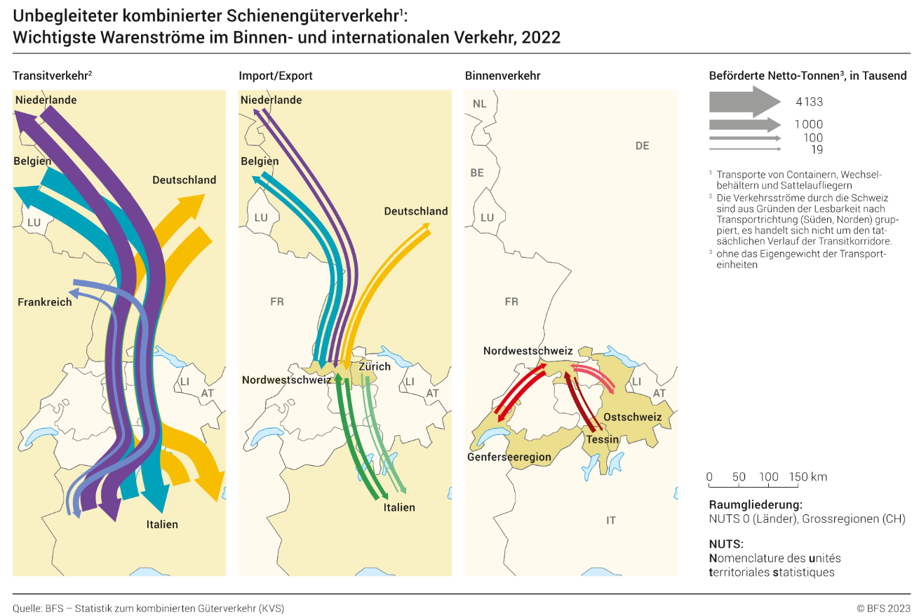 Unbegleiteter kombinierter Schienengüterverkehr: Wichtigste Warenströme im Binnen- und internationalen Verkehr