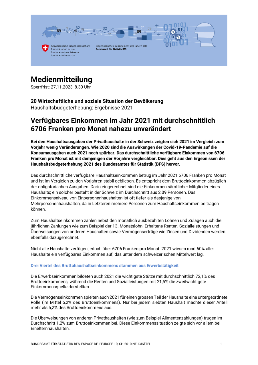 Verfügbares Einkommen im Jahr 2021 mit durchschnittlich 6706 Franken pro Monat nahezu unverändert