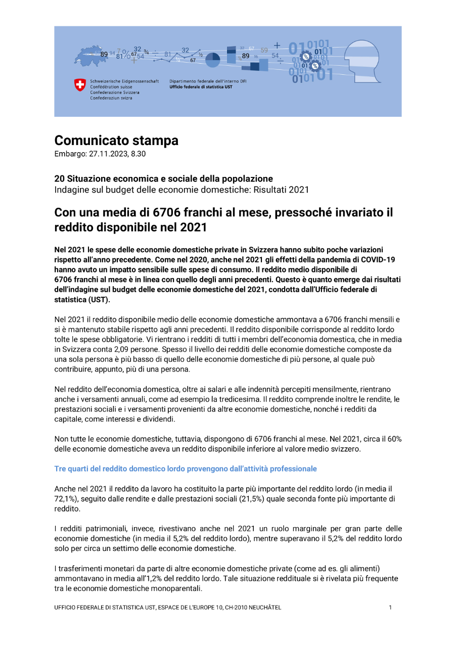 Con una media di 6706 franchi al mese, pressoché invariato il reddito disponibile nel 2021