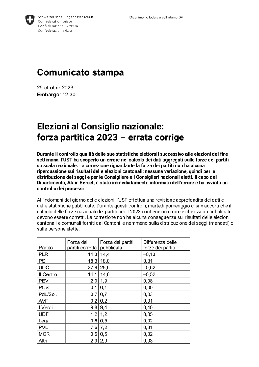 Elezioni al Consiglio nazionale:  forza partitica 2023 - errata corrige