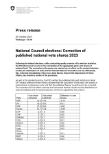 National Council elections: Correction of published national vote shares 2023