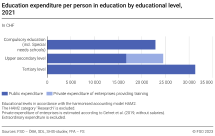 Education expenditure per person in education by educational level