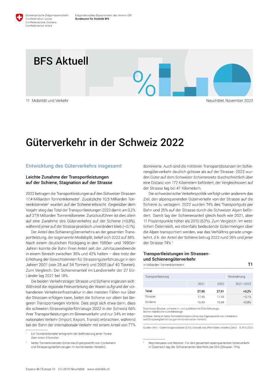 Güterverkehr in der Schweiz 2022