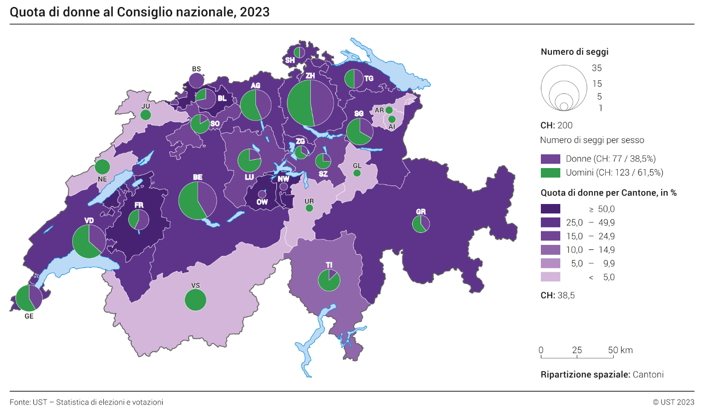 Quota di donne al Consiglio nazionale