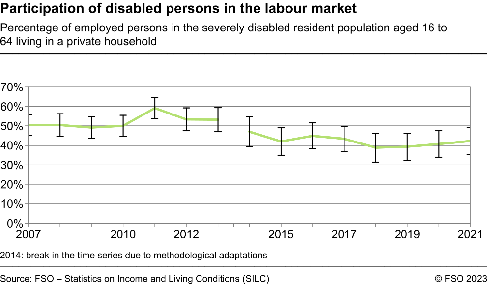 participation-of-disabled-persons-in-the-labour-market-percentage-of
