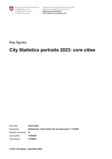 City Portraits 2023