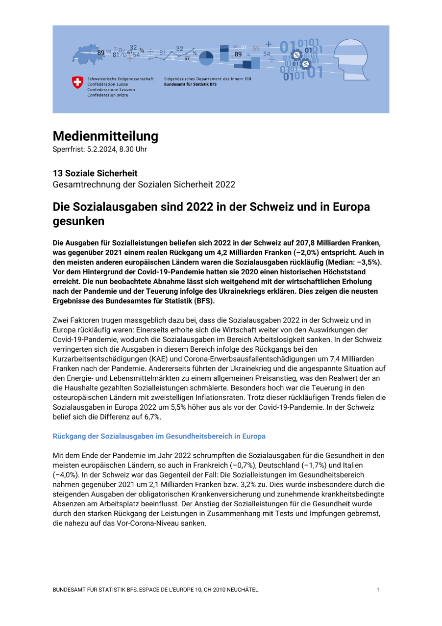 Die Sozialausgaben sind 2022 in der Schweiz und in Europa gesunken