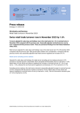 Swiss retail trade turnover rose in November 2023 by 1.6%
