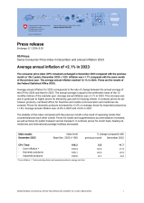 Average annual inflation of +2.1% in 2023