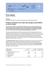 Producer and Import Price Index with average annual inflation of +0.2% in 2023