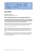 Swiss retail trade turnover rose in December 2023 by 0.1%