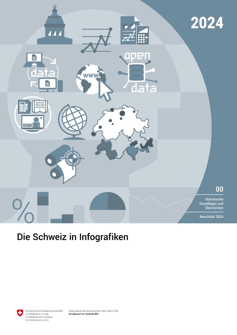 Die Schweiz in Infografiken
