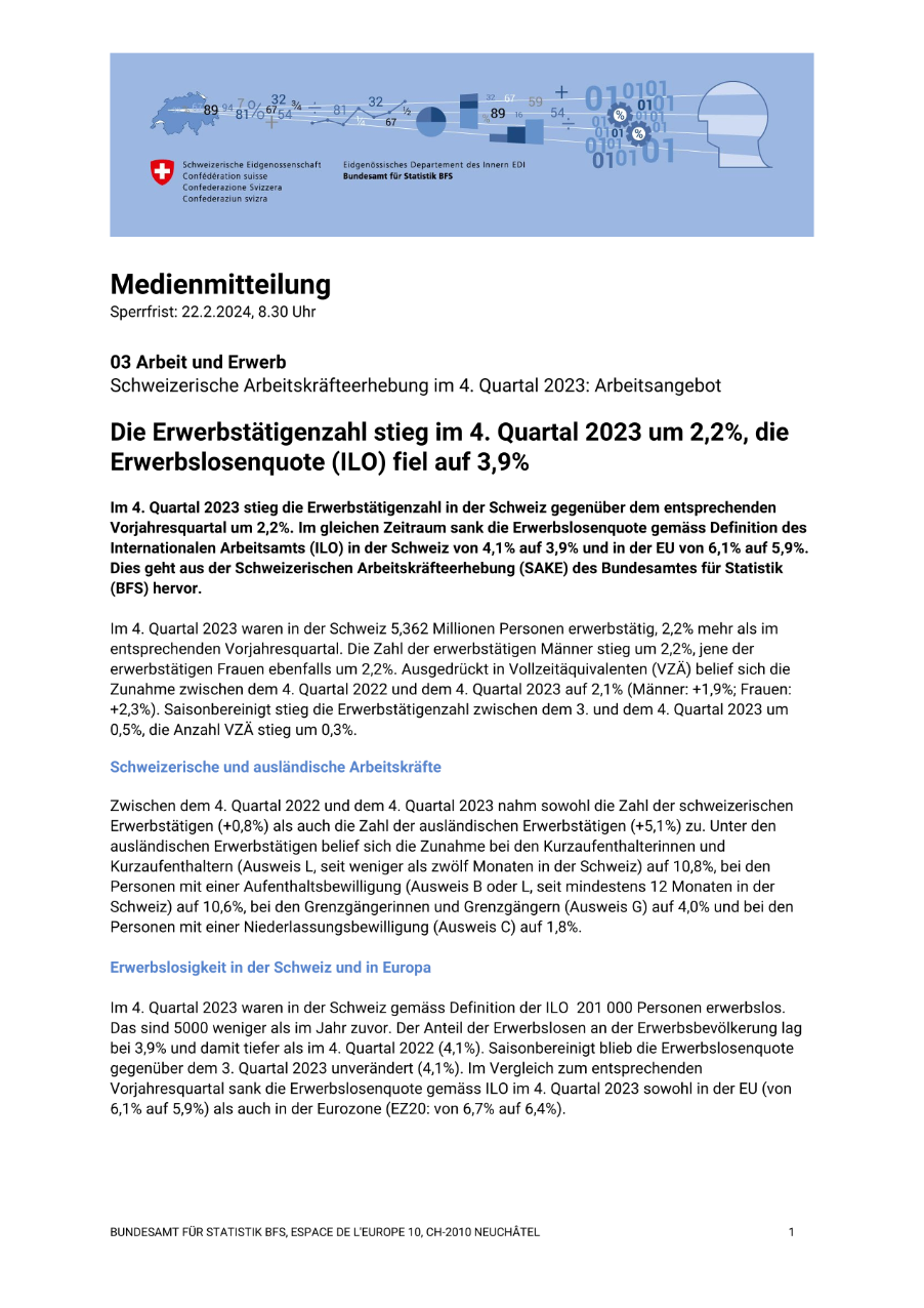 Die Erwerbstätigenzahl stieg im 4. Quartal 2023 um 2,2%, die Erwerbslosenquote (ILO) fiel auf 3,9%