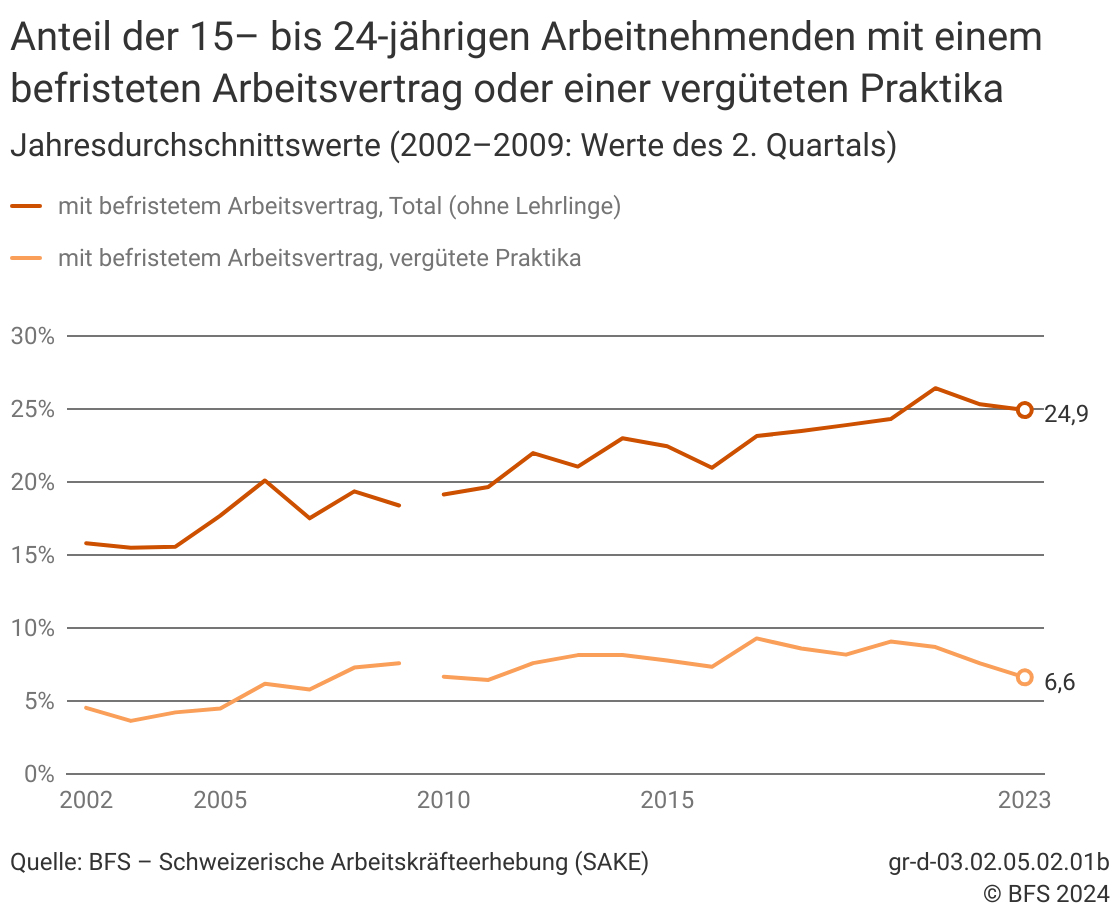 arbeitssuchend melden bei befristeten arbeitsvertrag