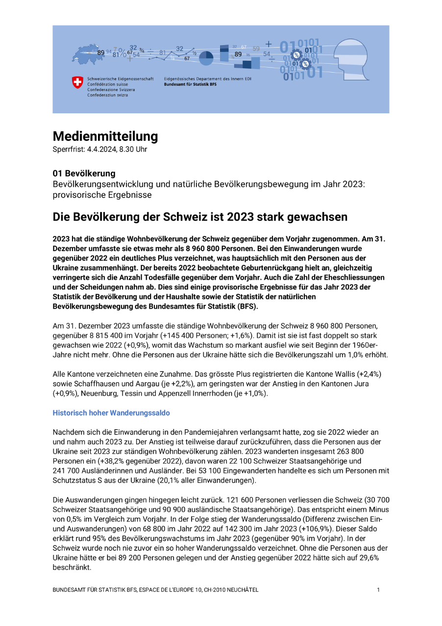Die Bevölkerung der Schweiz ist 2023 stark gewachsen