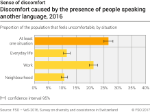 Discomfort caused by the presence of people speaking another language