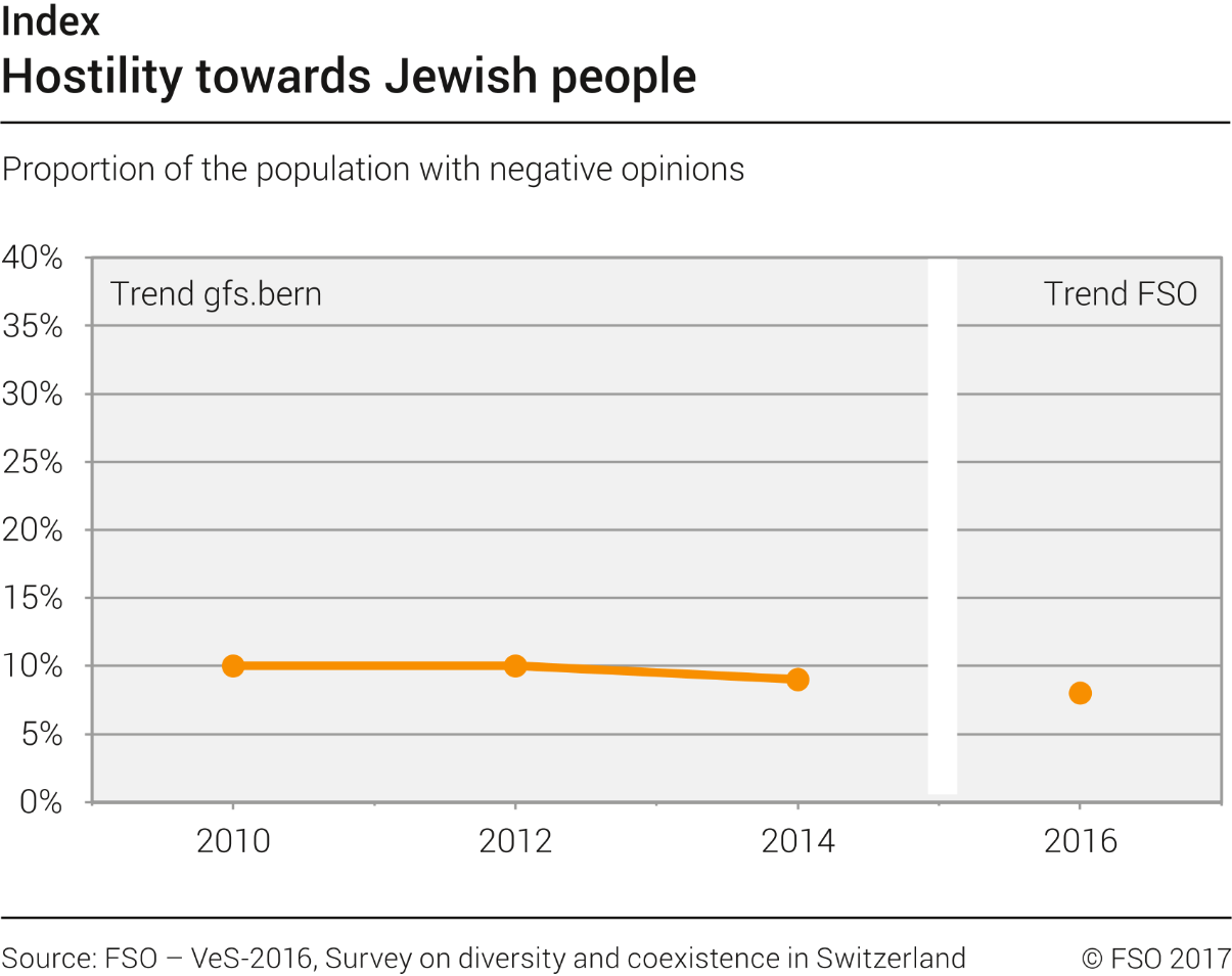 Hostility towards Jewish people