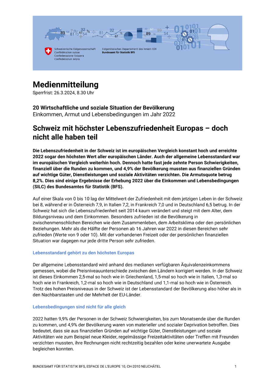 Schweiz mit höchster Lebenszufriedenheit Europas - doch nicht alle haben teil