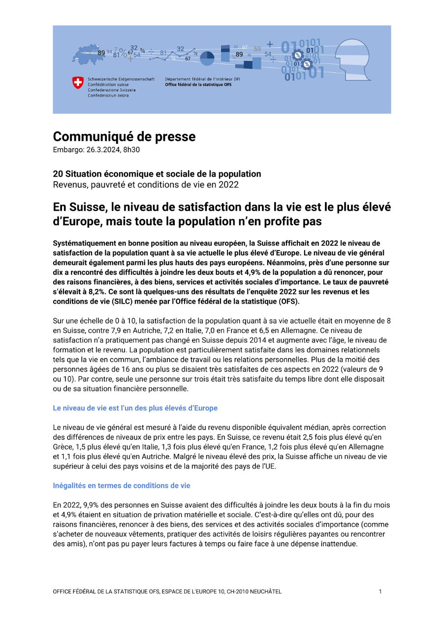 En Suisse, le niveau de satisfaction dans la vie est le plus élevé d'Europe, mais toute la population n'en profite pas