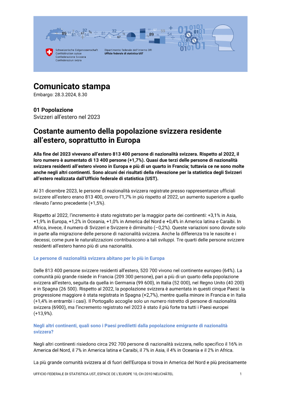 Costante aumento della popolazione svizzera residente all'estero, soprattutto in Europa