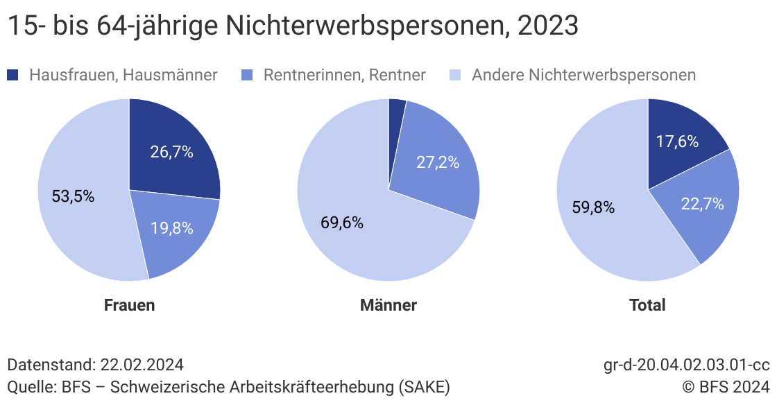 indikatoren-der-gleichstellung-von-frau-und-mann-1-2024-bundesamt-f-r