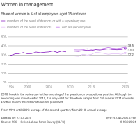 Women in management
