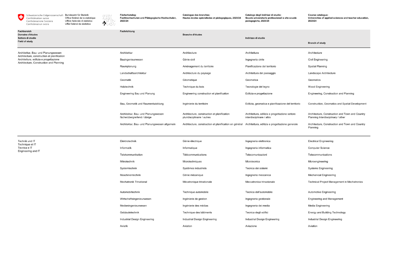 SHIS-Fächerkatalog (FH/PH)
