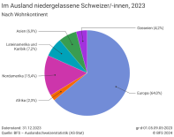 Im Ausland niedergelassene Schweizer/-innen, 2023
