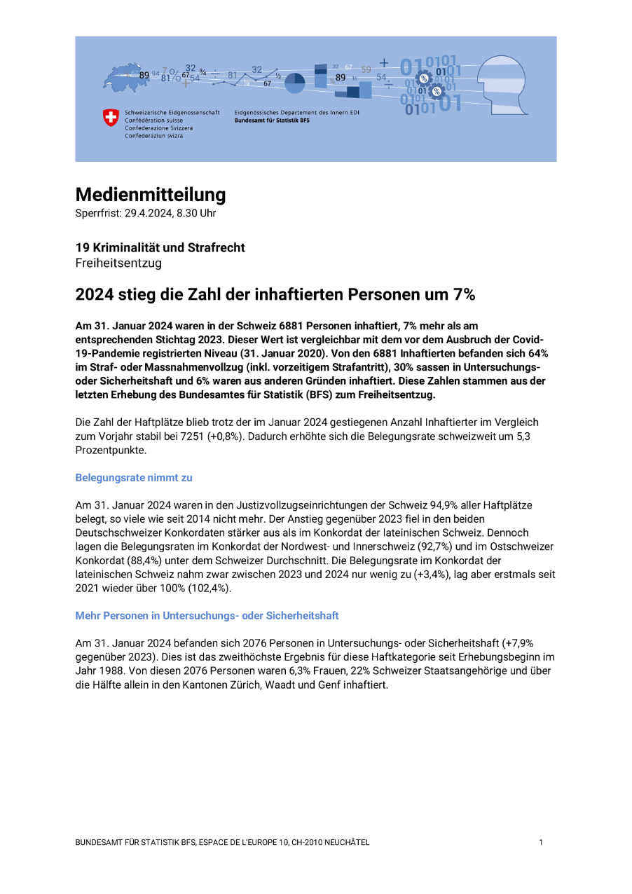 2024 stieg die Zahl der inhaftierten Personen um 7%