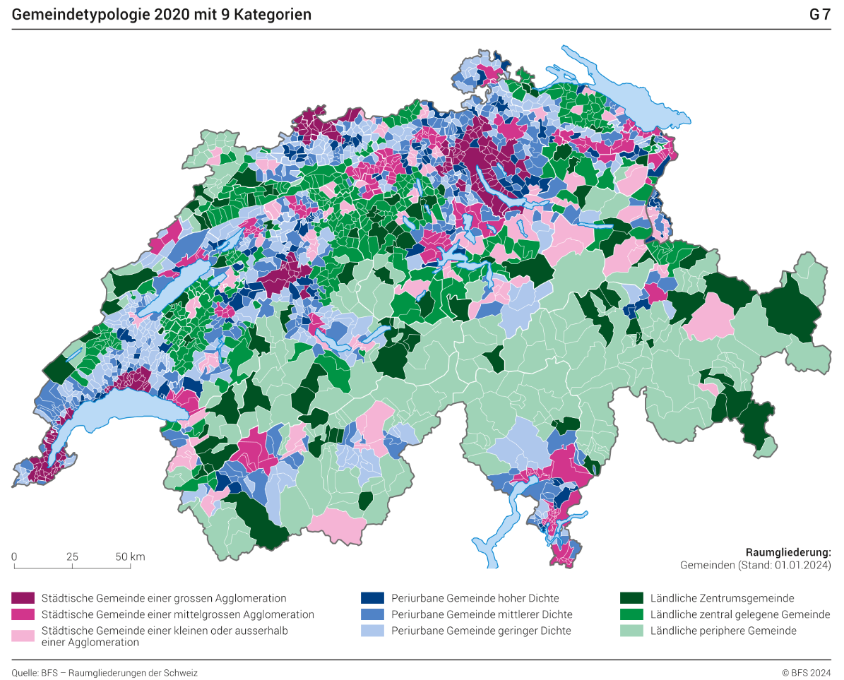 Gemeindetypologie 2020 mit 9 Kategorien
