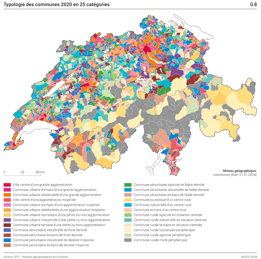 Typologie des communes 2020 en 25 catégories
