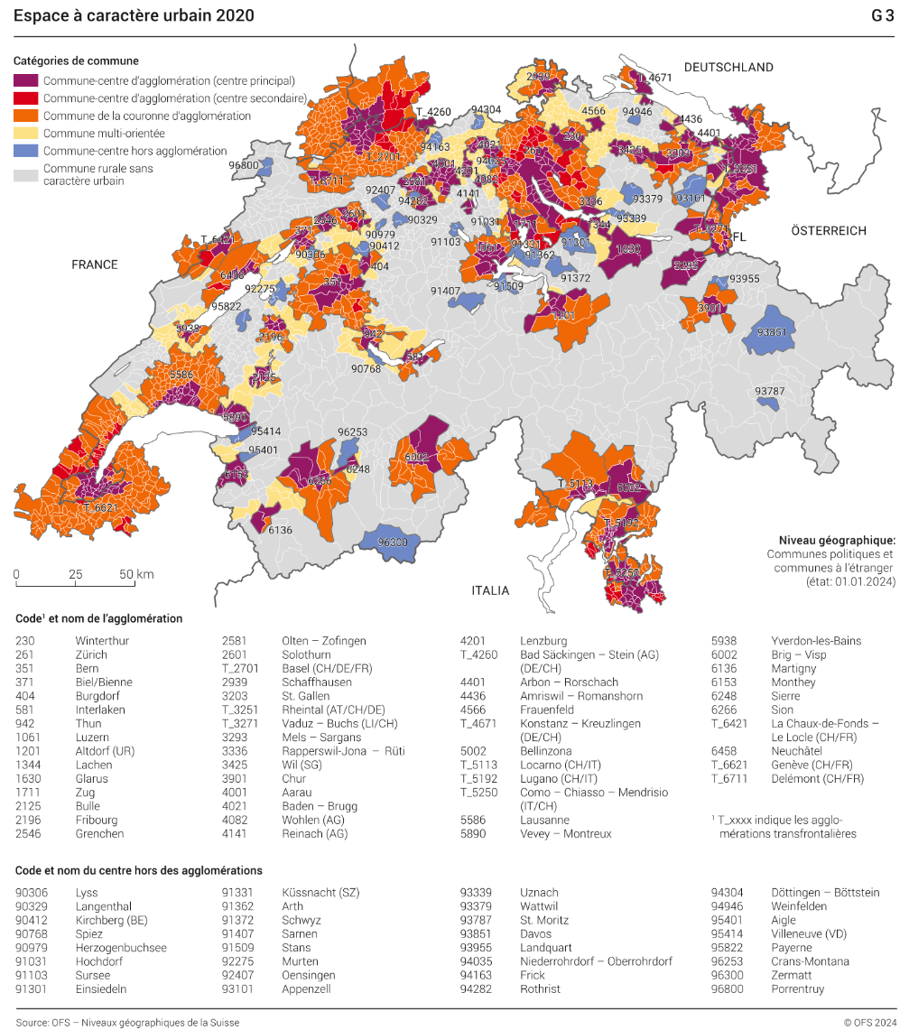Espace à caractère urbain 2020