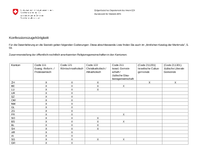 Nomenklatur Konfessionszugehörigkeit