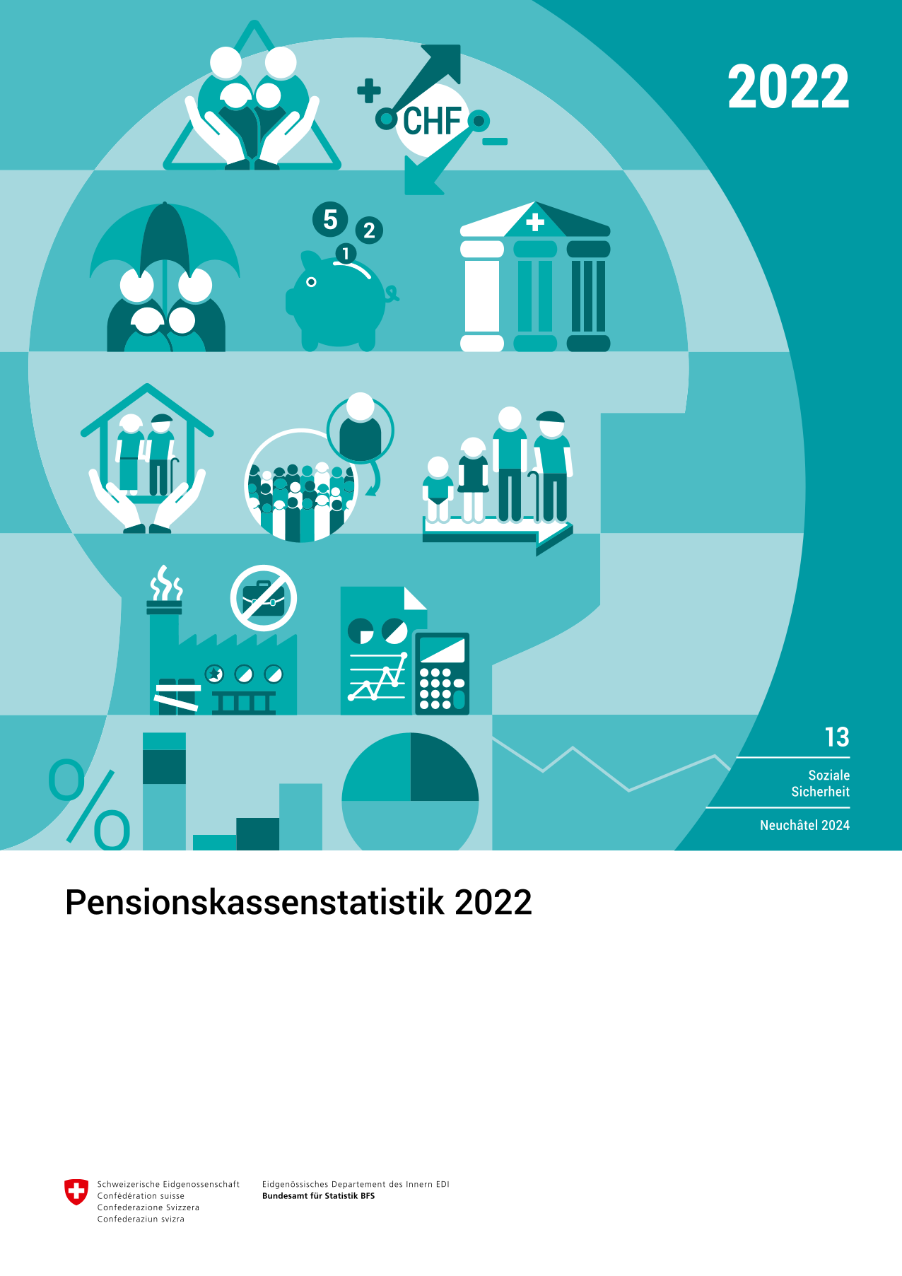 Pensionskassenstatistik 2022