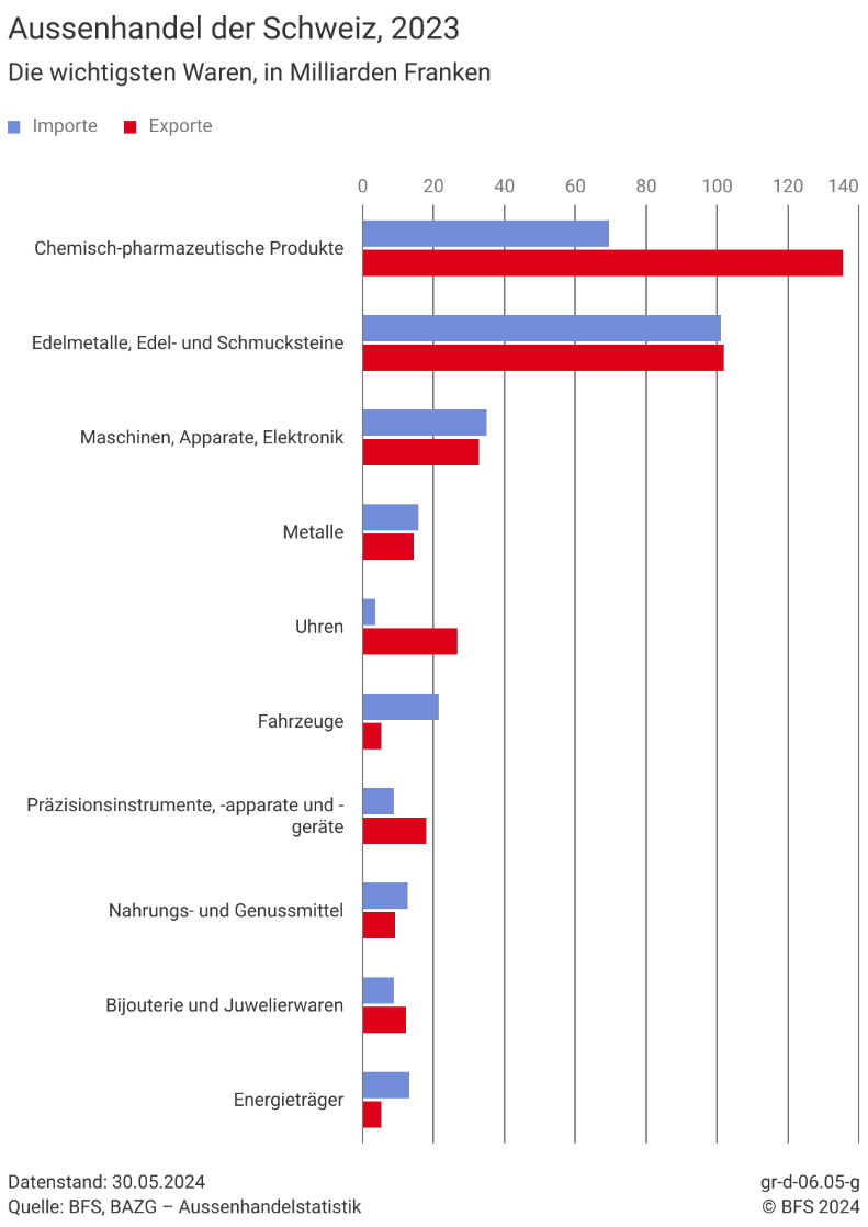 Spannende Lwechsel Kosten 2023 Ebenbild