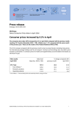 Consumer prices increased by 0.3% in April