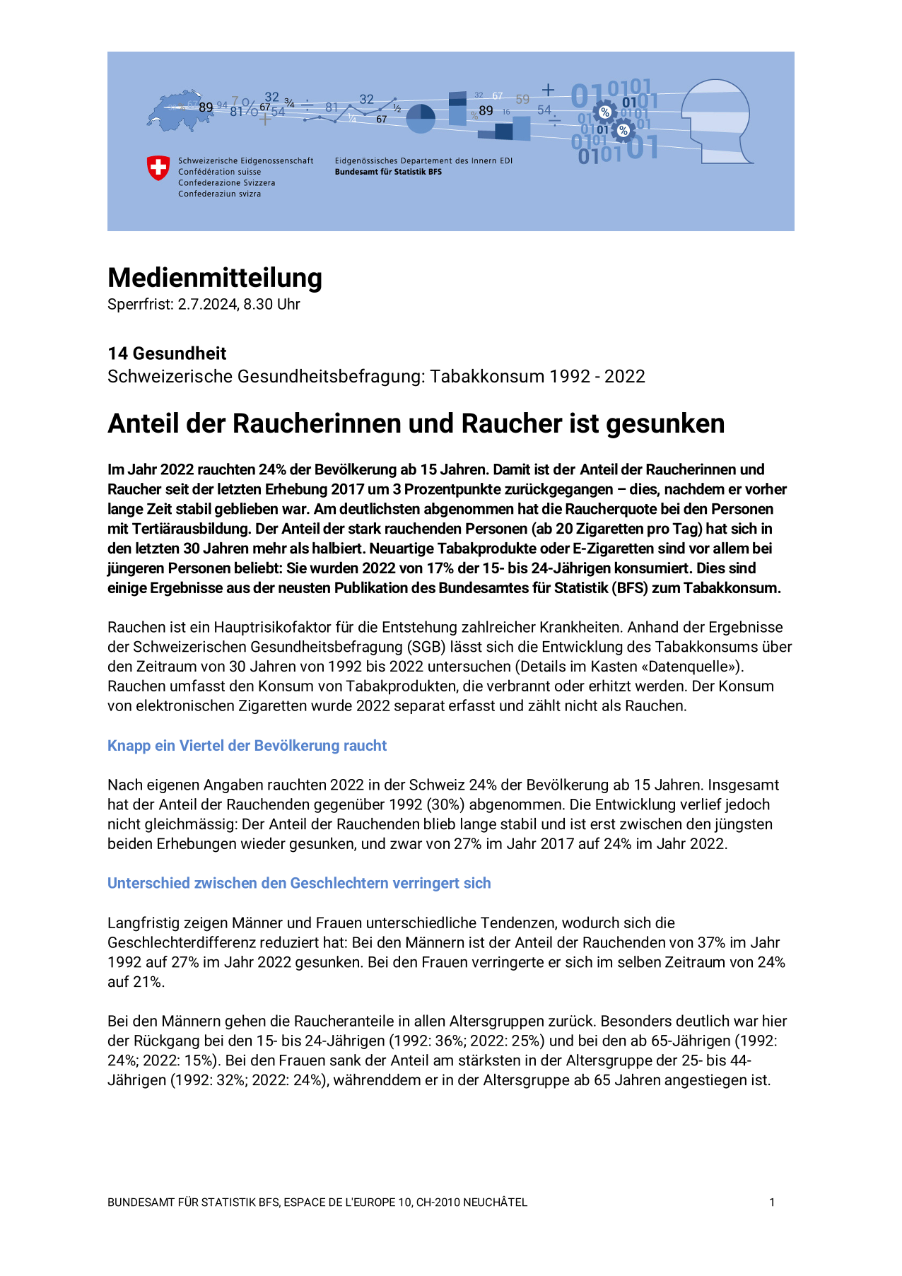 Anteil der Raucherinnen und Raucher ist gesunken