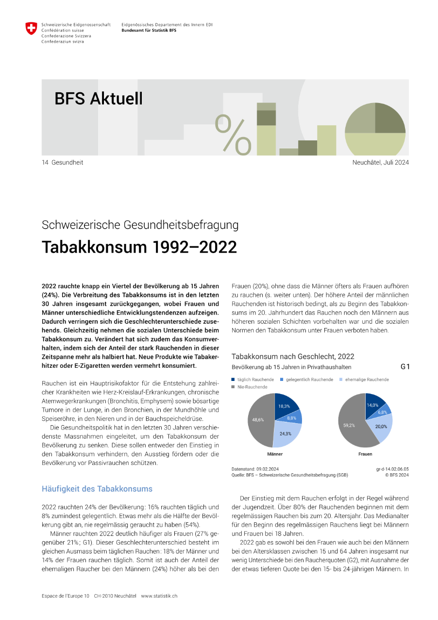 Tabakkonsum 1992-2022
