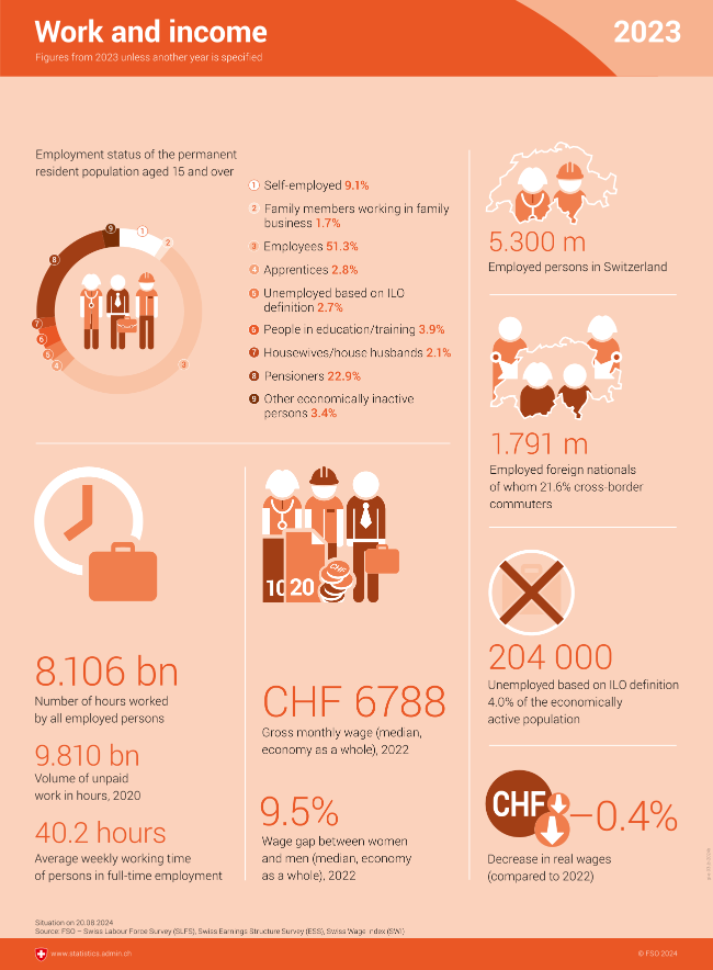 Work And Income Logo